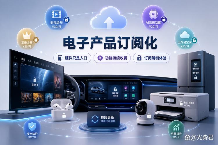 买了硬件还要继续付费 电子产品订阅化浪潮下的消费变局
